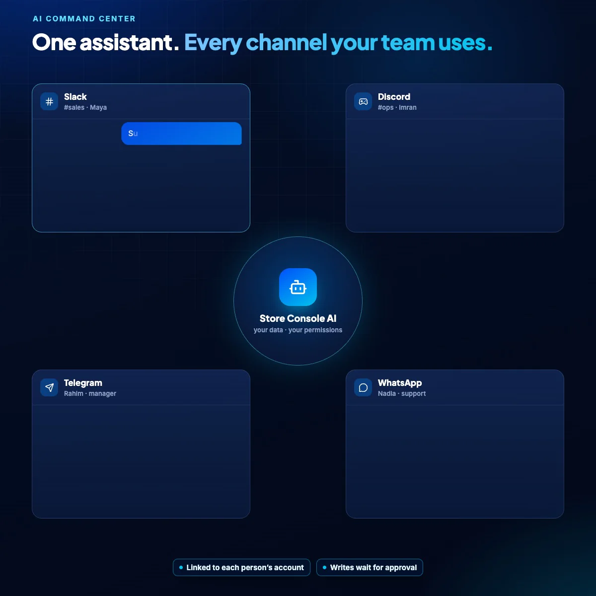 One assistant answers on Slack, Discord, Telegram and WhatsApp: a sales summary, who is on leave, three purchase orders approved before they are sent, and an order status