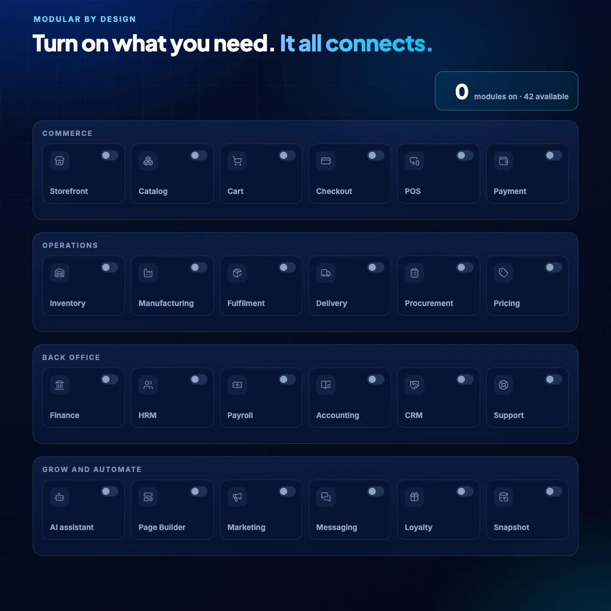Twenty-four Store Console modules switch on lane by lane, then one sale flows from the storefront through inventory, manufacturing, fulfilment and delivery to accounting