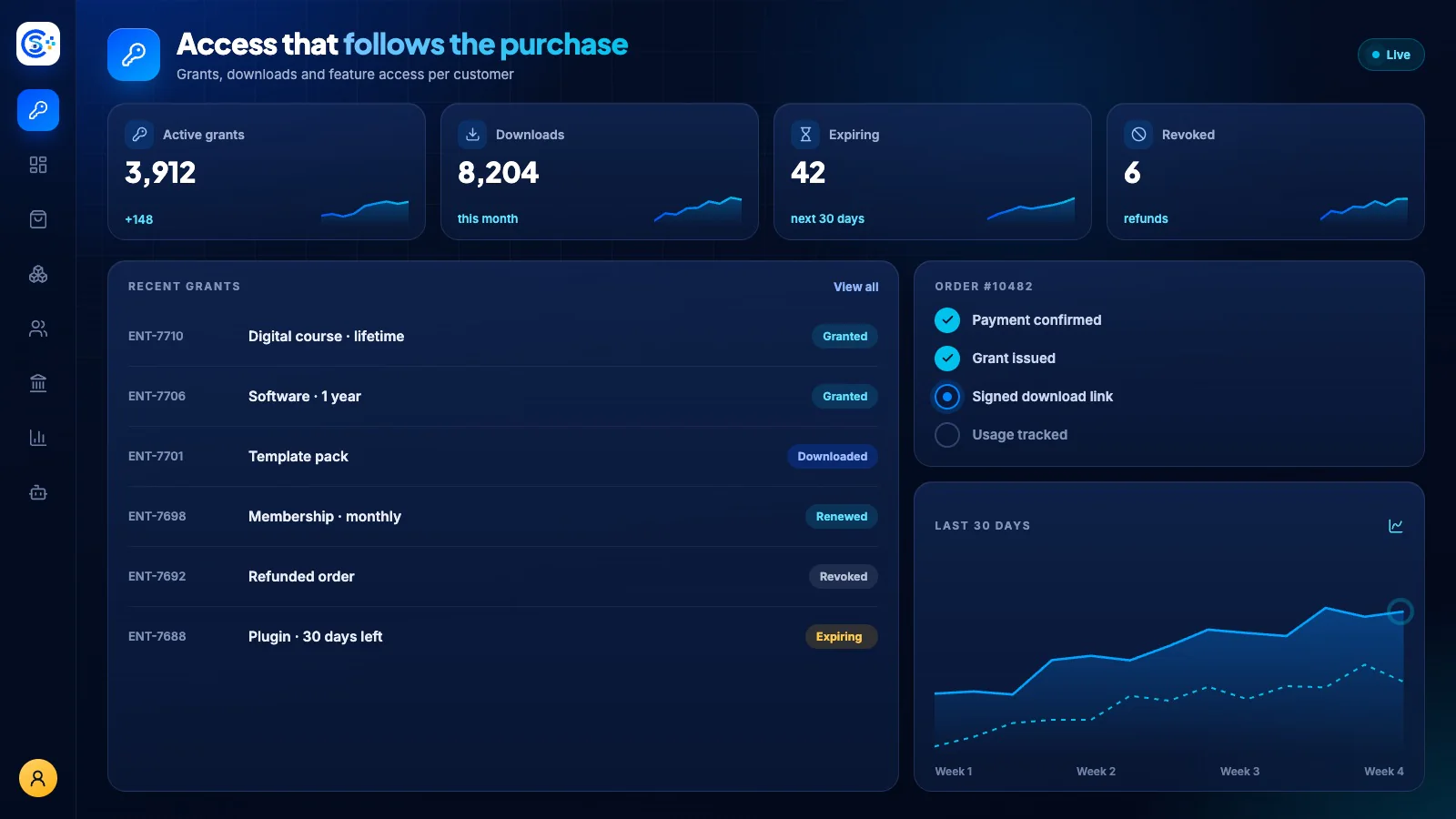 Store Console digital products, subscriptions, and software delivery workspace updating live